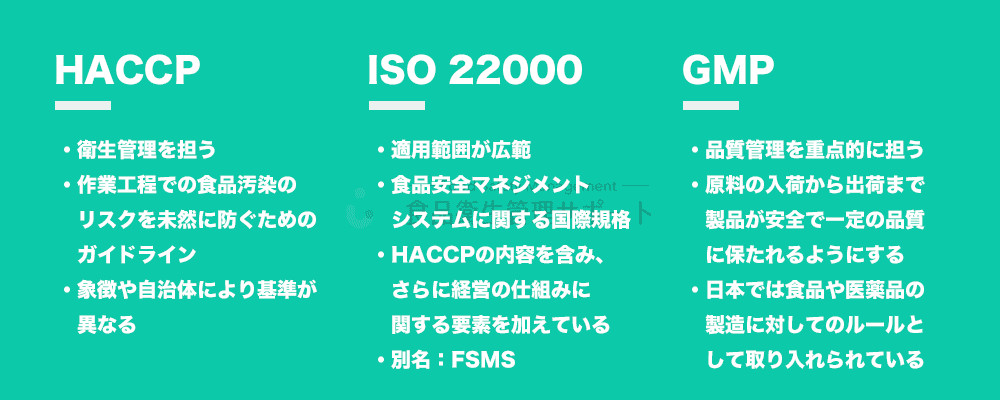 HACCP・GMP・ISOの違いは何？