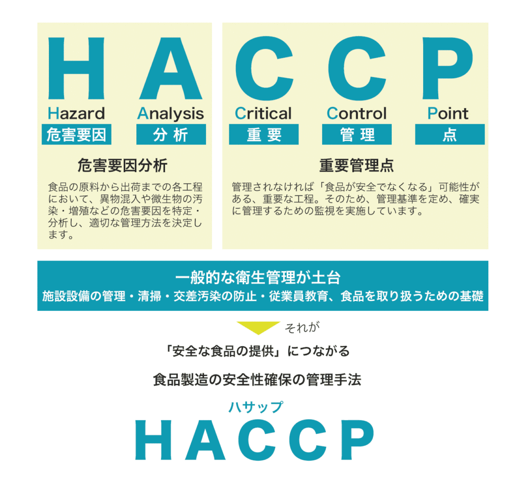 HACCP（ハサップ）とは